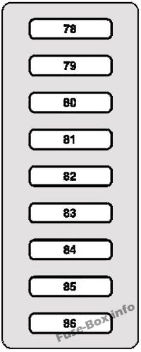 Diagramm des inneren Sicherungskastens: Mercedes-Benz CL-Klasse / S-Klasse (1999-2006)