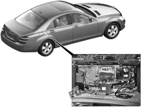 Mercedes-Benz CL-Klasse und S-Klasse C216/W221 Sicherungskasten im Innenraum Sicherungsdiagramm