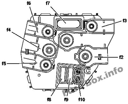 Mercedes-Benz CL-Klasse und S-Klasse C216/W221 Sicherungskasten im Innenraum Sicherungsdiagramm