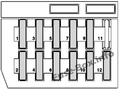 Sicherungsdiagramm der Instrumententafel (RHD): Mercedes-Benz E-Klasse (1996-2002)