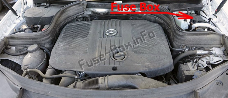 Position des Sicherungskastens im Motorraum: Mercedes-Benz GLK-Klasse (X204; 2009-2015)