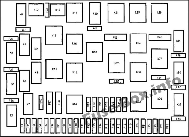 Sicherungsdiagramm unter der Motorhaube (bis 31.08.01): Mercedes-Benz M-Klasse (1998-2005)