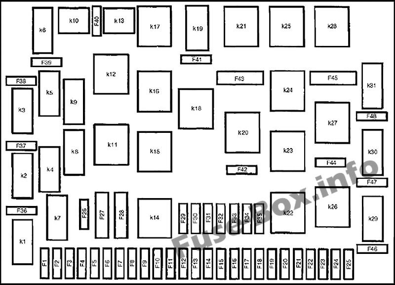 Sicherungsdiagramm unter der Motorhaube (Stand 01.09.01): Mercedes-Benz M-Klasse (1998-2005)