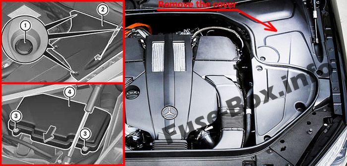 Position des Sicherungskastens im Motorraum: Mercedes-Benz S-Klasse (2014-2019 -...)
