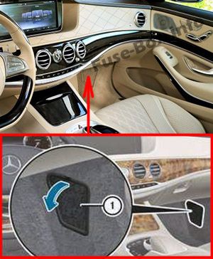 Sicherungskasten im Beifahrerfußraum: Mercedes-Benz S-Klasse (2014-2019 -...)