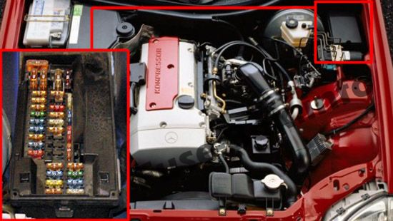 Position des Sicherungskastens im Motorraum: Mercedes-Benz SLK-Klasse (1996-2004)