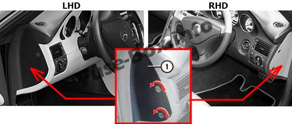 Position des Sicherungskastens im Fahrgastraum: Mercedes-Benz SLK-Klasse (1996-2004)