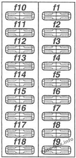 Sicherungskasten unter der Instrumententafel (Abbildung): Mercedes-Benz Vito (1996-2003)