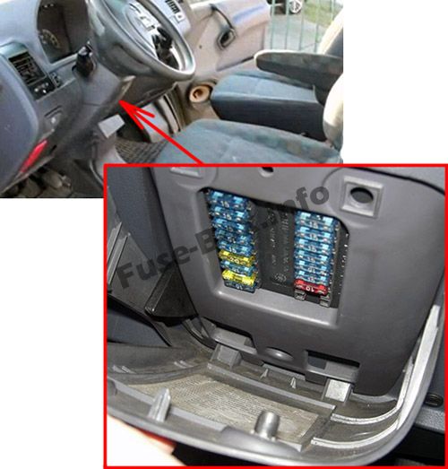 Sicherungskasten unter Lenksäule (Standort): Mercedes-Benz Vito (1996-2003)