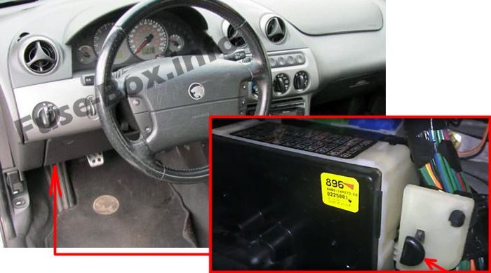Lage der Sicherungen im Fahrgastraum: Mercury Cougar (1999, 2000, 2001, 2002)