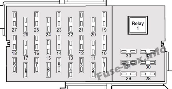 Mercury Grand Marquis Sicherungskasten im Innenraum Sicherungsdiagramm