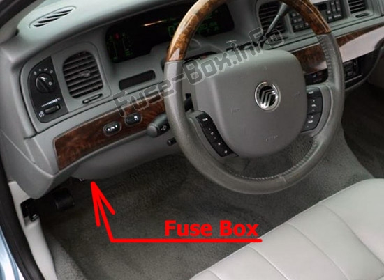 Lage der Sicherungen im Fahrgastraum: Mercury Grand Marquis (2003-2011)