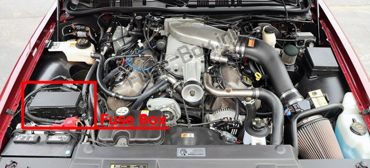 Position des Sicherungskastens im Motorraum: Mercury Marauder (2003-2004)