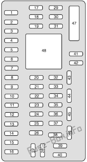 Mercury Milan Sicherungskasten im Innenraum Sicherungsdiagramm