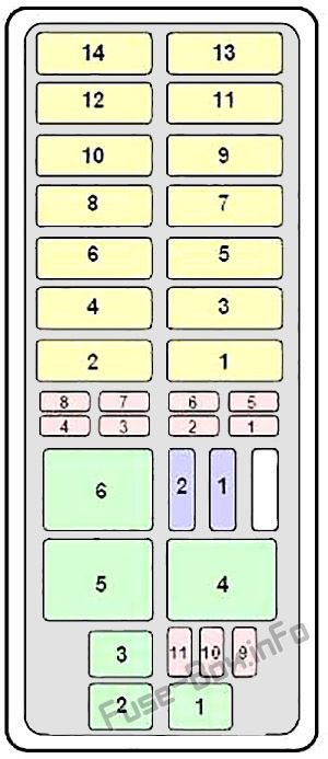 Diagramm des Sicherungskastens unter der Motorhaube: Mercury Mountaineer (1997)