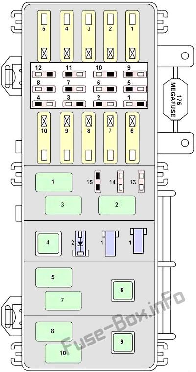 Diagramm des Sicherungskastens unter der Motorhaube: Mercury Mountaineer (1998, 1999, 2000, 2001)