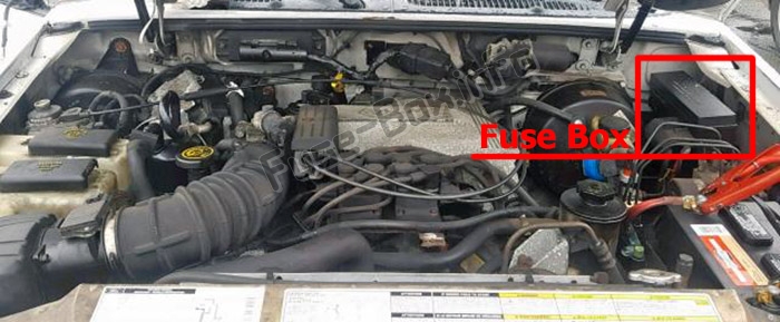 Lage der Sicherungen im Motorraum: Mercury Mountaineer (1997-2001)