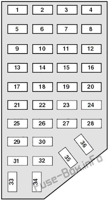 Diagramm Sicherungskasten Instrumententafel: Mercury Mountaineer (1997, 1998, 1999, 2000, 2001)