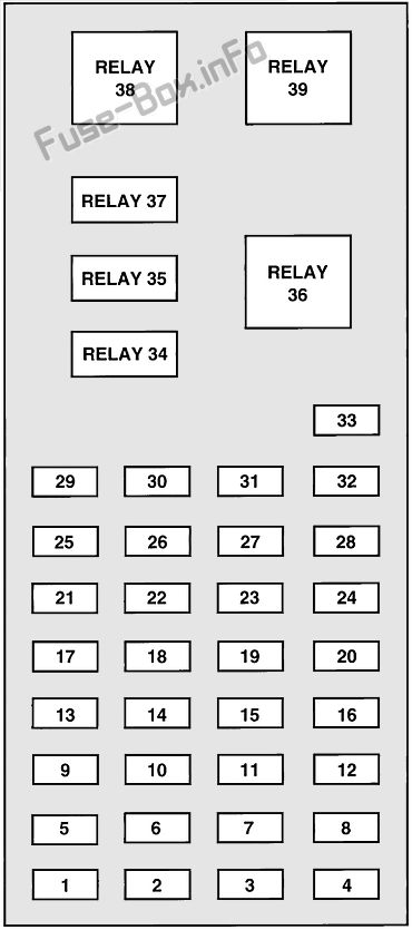 Schaltplan Sicherungskasten Instrumententafel: Mercury Sable (1996, 1997)