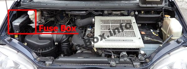 Lage der Sicherungen im Motorraum: Mitsubishi Delica / L400 / Space Gear (1995-2007)