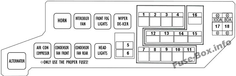 Schaltplan des Motorraum-Sicherungskastens: Mitsubishi Delica / L400 / Space Gear (1995-2007)