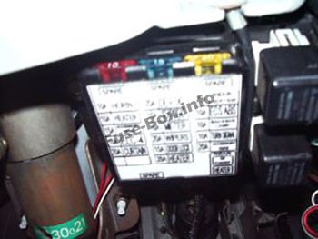 Lage der Sicherungen im Fahrgastraum: Mitsubishi Delica / L400 / Space Gear (1995-2007)
