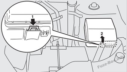 Mitsubishi Outlander Sicherungsdiagramm
