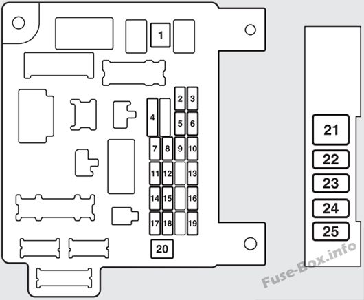 Mitsubishi Outlander Sicherungsdiagramm