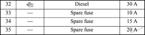 Mitsubishi Outlander Sicherungskasten im Motorraum Sicherungsdiagramm