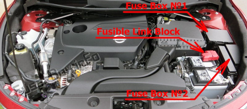 Position des Sicherungskastens im Motorraum: Nissan Altima (2013-2018)