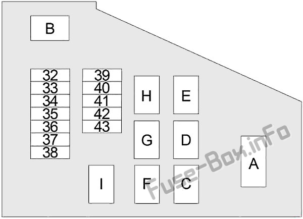 Nissan Sentra B15 Sicherungskasten im Motorraum Sicherungsdiagramm