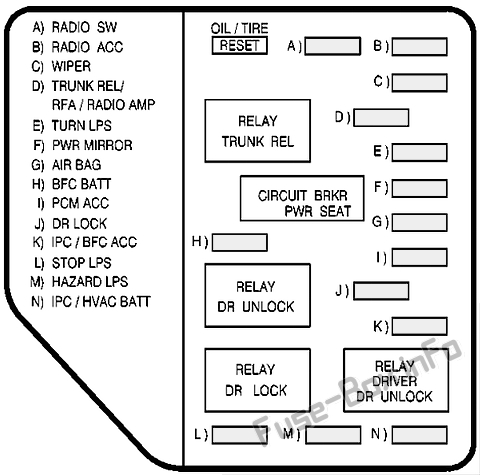 Schaltplan Sicherungskasten Nr. 1 Instrumententafel: Oldsmobile Alero (1999, 2004)