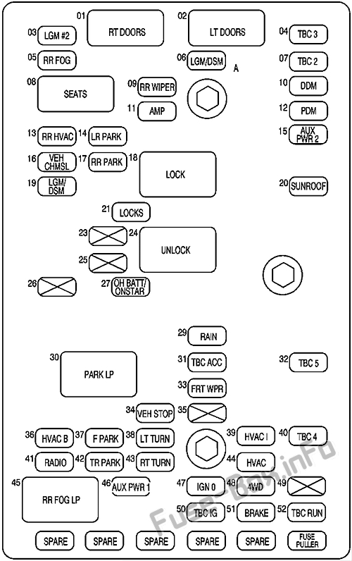 Oldsmobile Bravada Sicherungskasten im Innenraum Sicherungsdiagramm