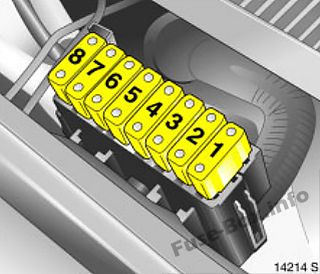 Opel/Vauxhall Meriva A Sicherungsdiagramm