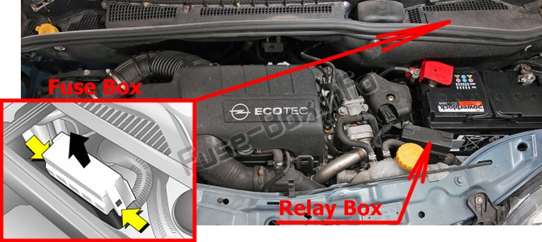Position des Sicherungskastens im Motorraum: Opel / Vauxhall Meriva A (2003-2010)