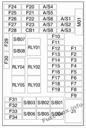 Opel / Vauxhall Mokka Sicherungsdiagramm