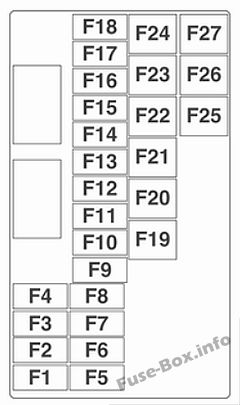 Diagramm des Kofferraum-Sicherungskastens: Opel / Vauxhall Mokka (2015)