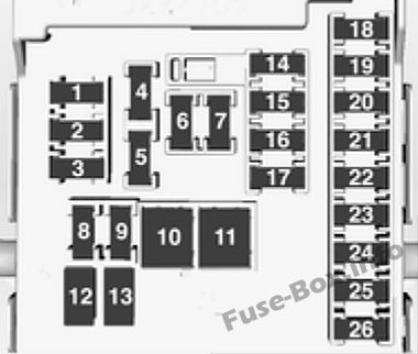 Sicherungsdiagramm der Instrumententafel: Opel / Vauxhall Zafira Tourer C (2013)