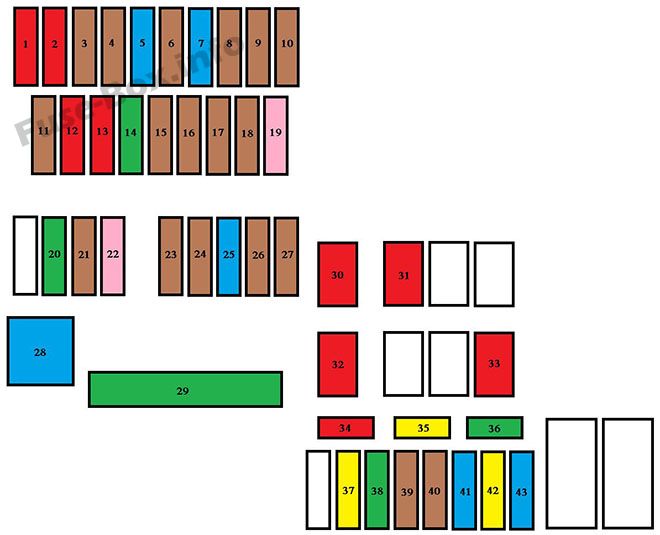 Citroën C1 Sicherungsdiagramm