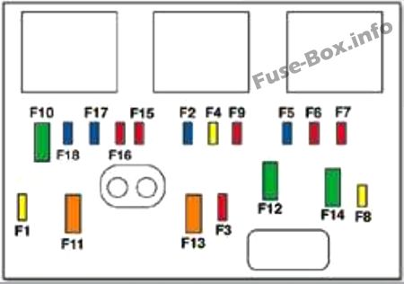 Sicherungsdiagramm unter der Haube: Peugeot 207 (2006)