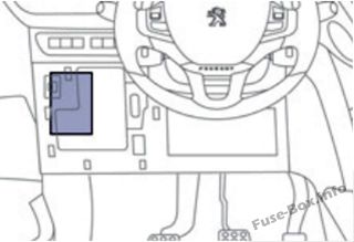 Peugeot 2008 Sicherungsdiagramm
