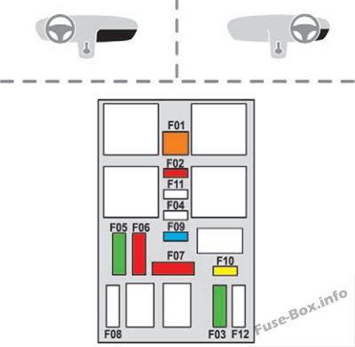Peugeot 2008 Sicherungsdiagramm