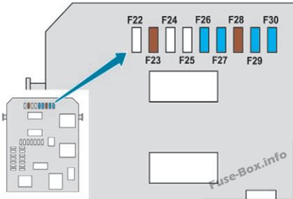 Peugeot 2008 Sicherungsdiagramm