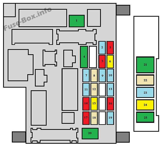 Citroën C4 Aircross Sicherungsdiagramm