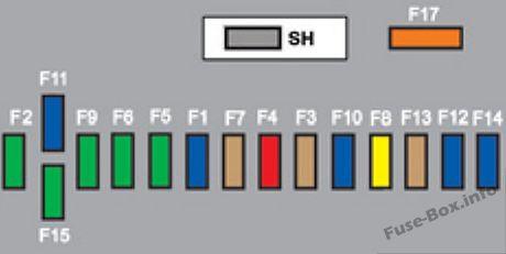Peugeot 5008 Sicherungsdiagramm