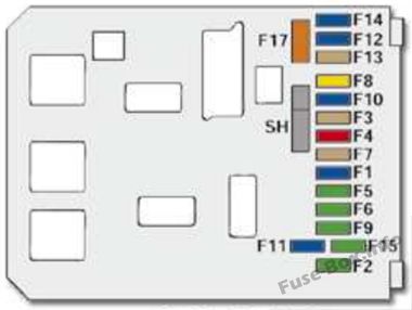 Peugeot 607 Sicherungsdiagramm