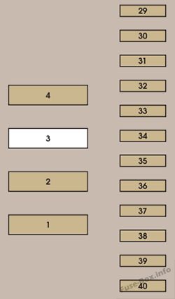 Peugeot 807 Sicherungsdiagramm