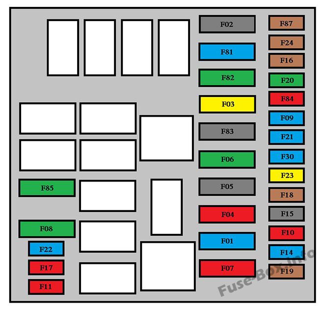 Peugeot Bipper Sicherungsdiagramm
