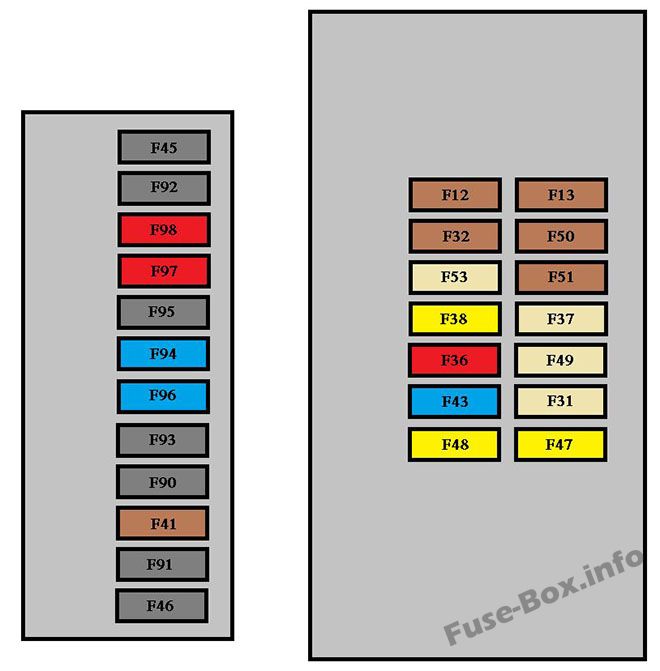 Peugeot Bipper Sicherungsdiagramm