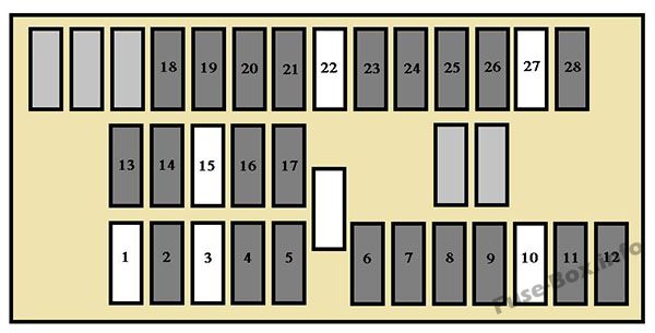 Sicherungsdiagramm der Instrumententafel: Peugeot Expert (2004)